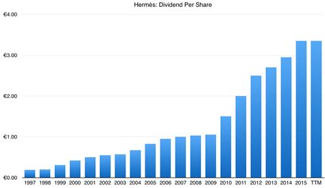 hermes stock quote|hermes dividend.